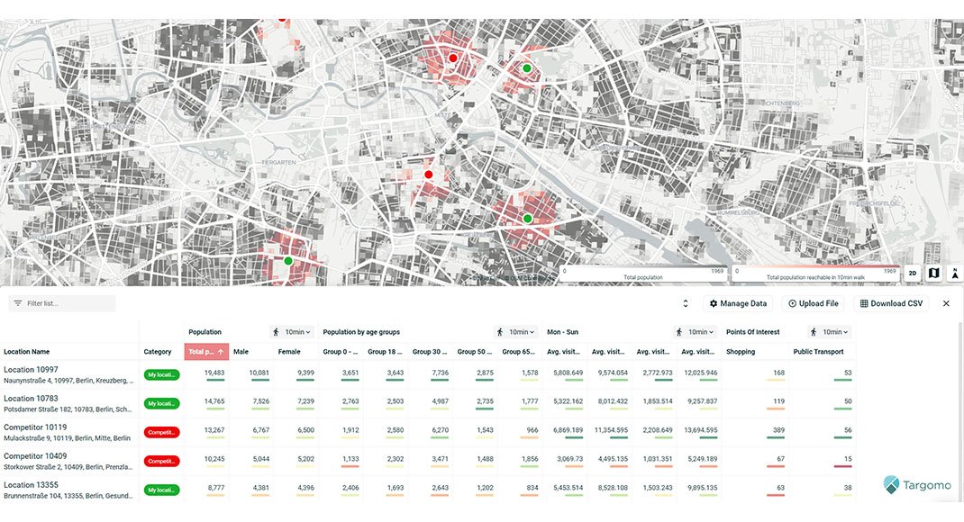 Comparing locations: By ranking locations, users get a good overview of which area might be best suited for their business.
