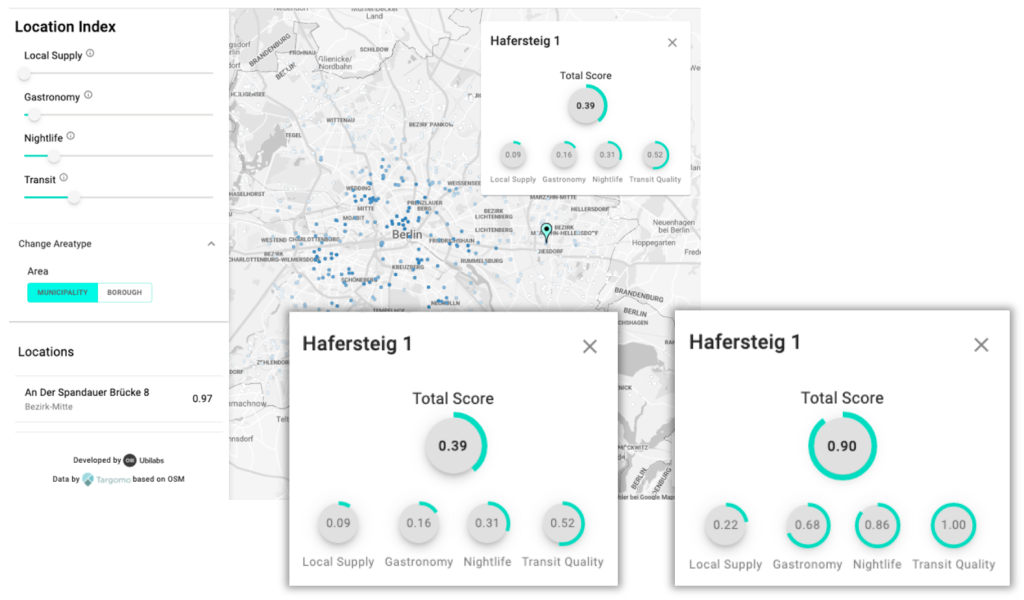 4 Steps to Obtain a Meaningful Location Scoring