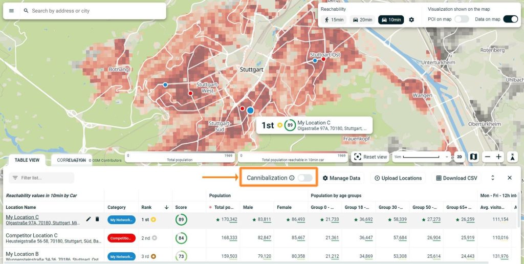 Location analytics platform TargomoLOOP shows a map with locations and a table with figures. Cannibalization analysis is turned OFF.