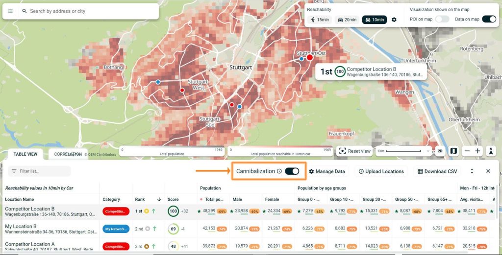 Location analytics platform TargomoLOOP shows a map with locations and a table with figures. Cannibalization analysis is turned ON.