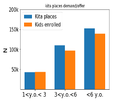 The real story behind Berlin’s Kindergarten Emergency