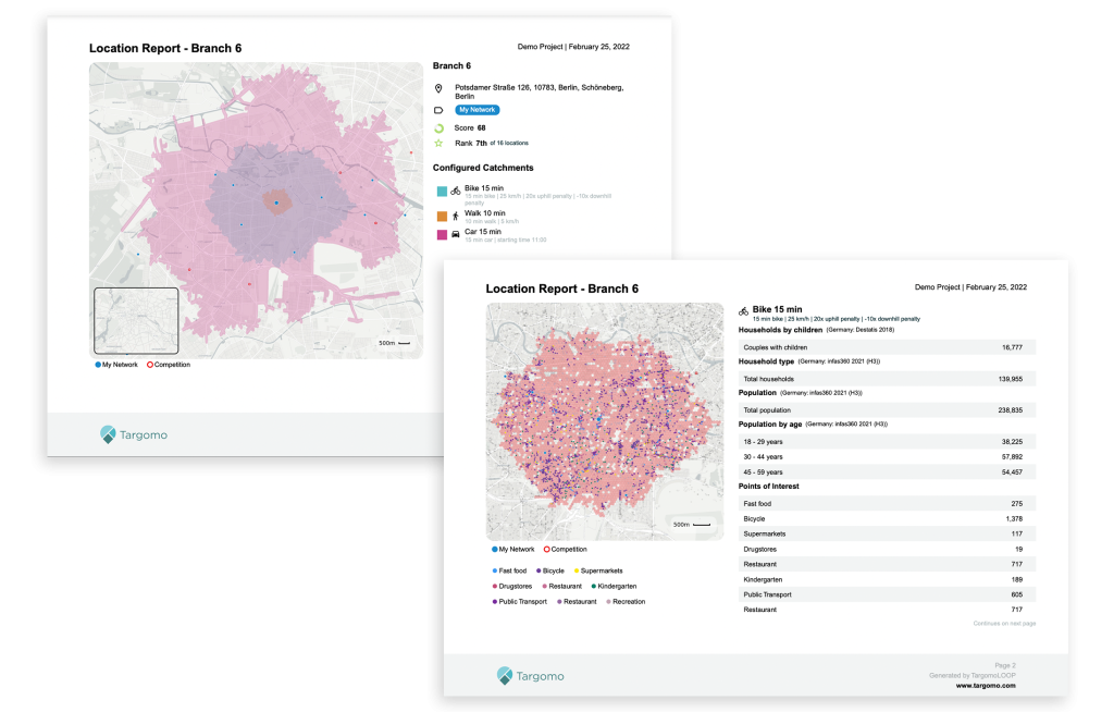 PAge examples of TargomoLOOP location reports