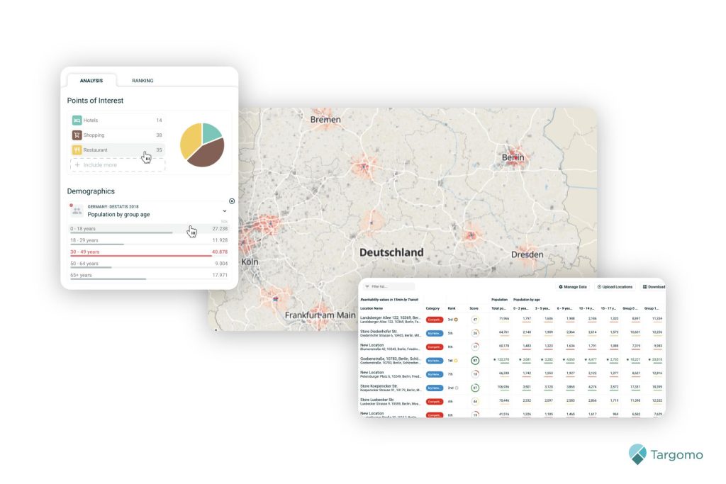 How Location Analytics Supports Retailers During and After the Pandemic