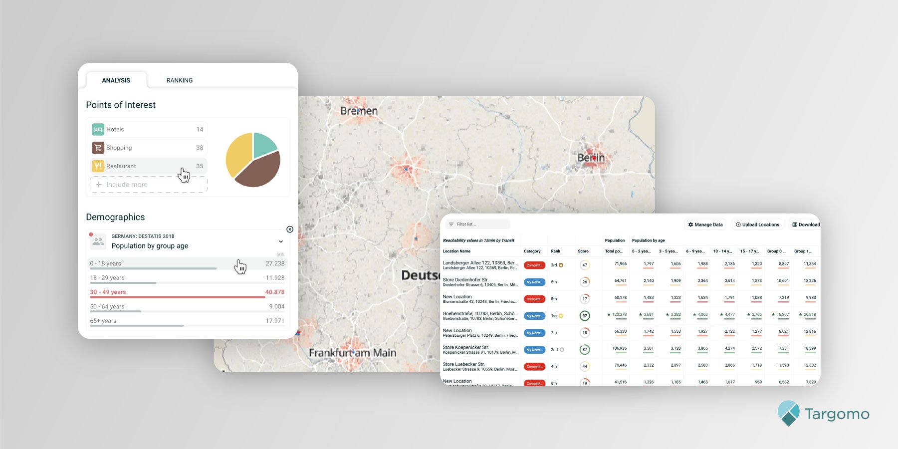 Targomo's location analytics platform helps retailers adapt to changing circumstances during the COVID-19 pandemic.