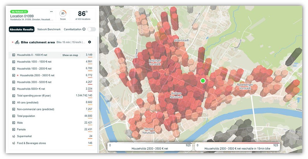 Hyperlocal analysis: A map shows a store's catchment area and the values for different variables in a table. Source: Location analytics platform TargomoLOOP.