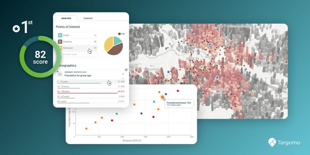 Find the Best Locations and Success Factors with Targomo’s Expanded Location Analytics Platform