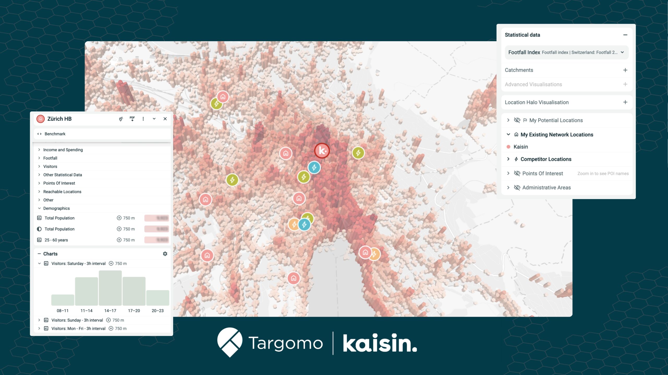 From Gut Feeling to Data-Driven Precision: How kaisin. Accelerates Site Selection with Targomo