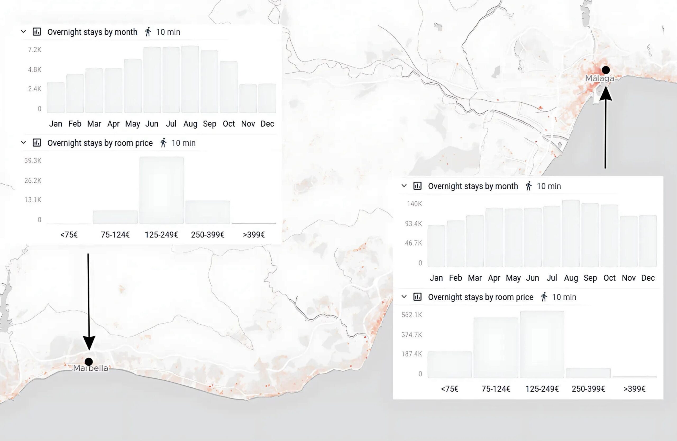 tourism-data-spain-targomo
