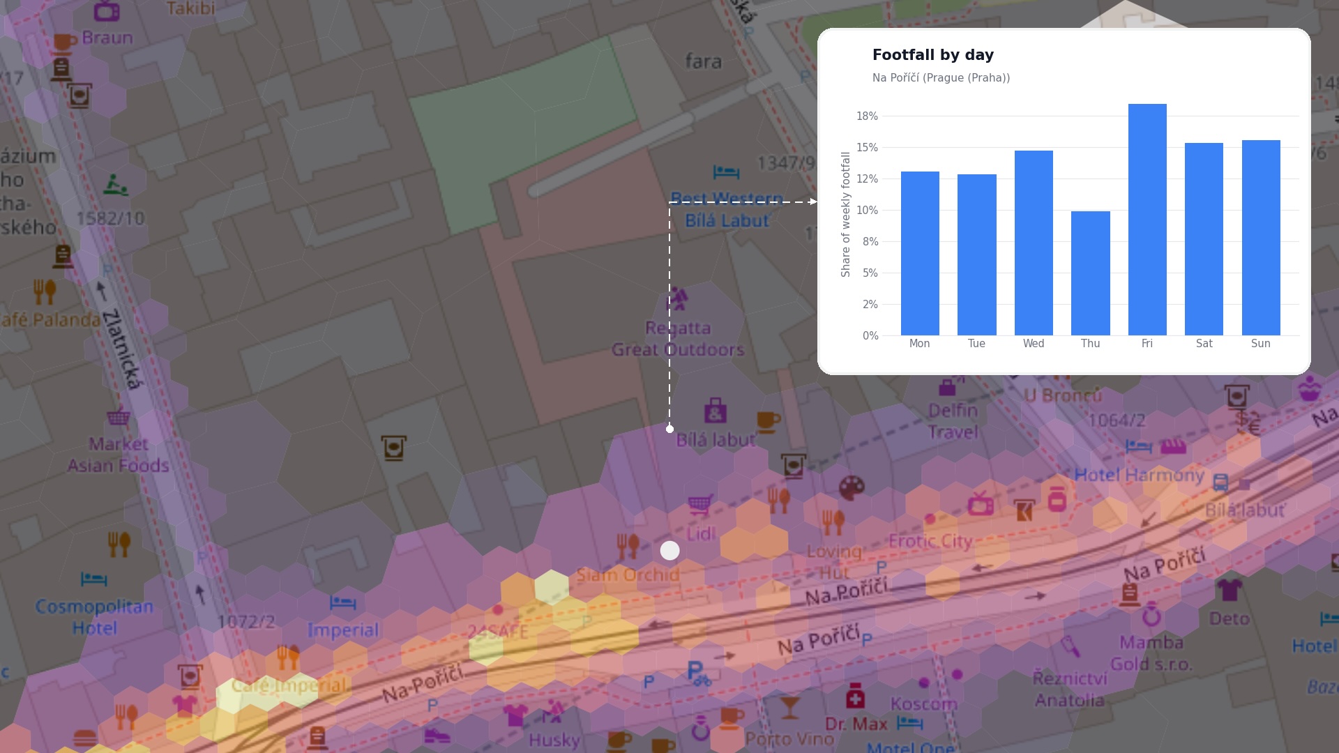 8. Na Poříčí, Prague: 12,510 daily footfall